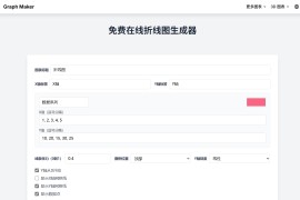 免费在线图表生成工具：Graph Maker