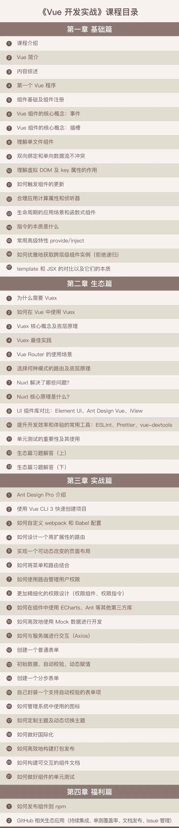 极客时间-Vue-开发实战-从-0-开始搭建大型-Vue-项目-new.jpg 极客时间-Vue-开发实战-从-0-开始搭建大型-Vue-项目-new.jpg